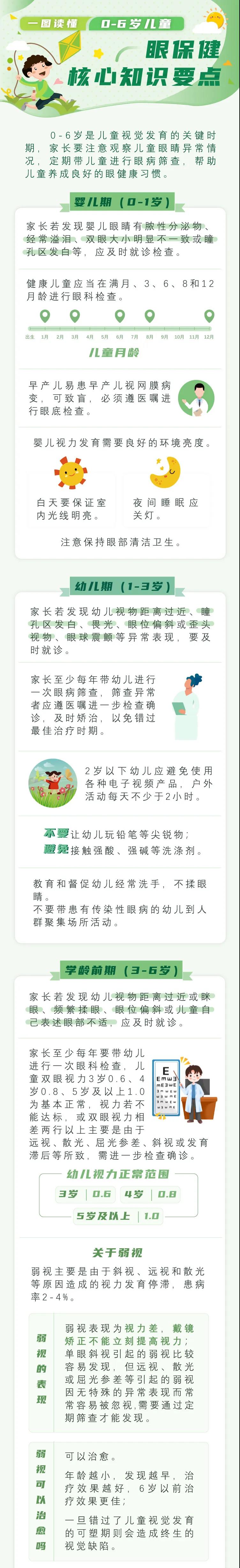 0-6歲兒童眼保健核心知識(shí)要點(diǎn)請(qǐng)查收.jpg