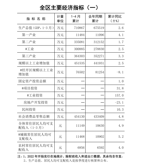 政務微信截圖_1653635963717.png