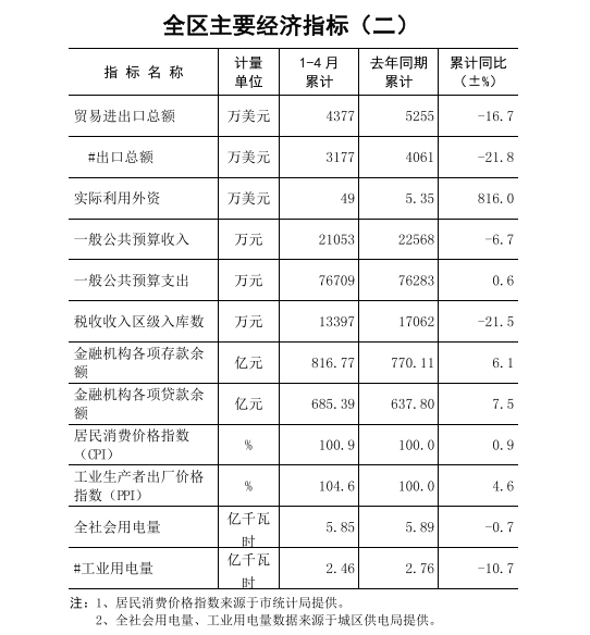 政務微信截圖_16536359818748.png