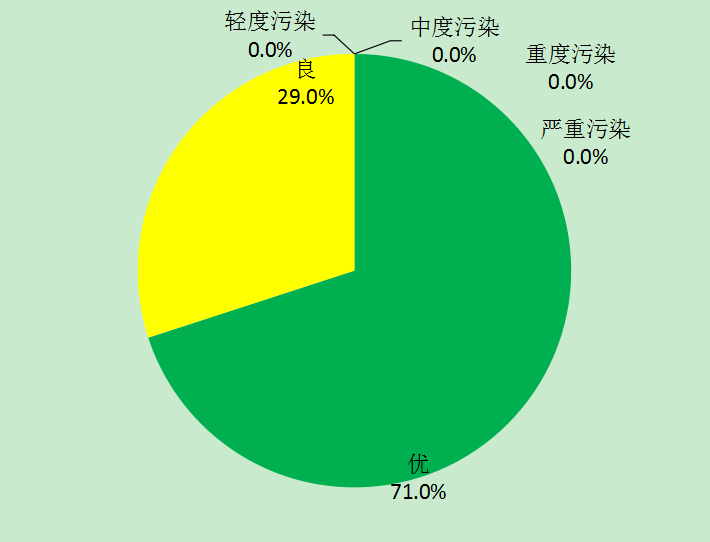 空氣質量.png