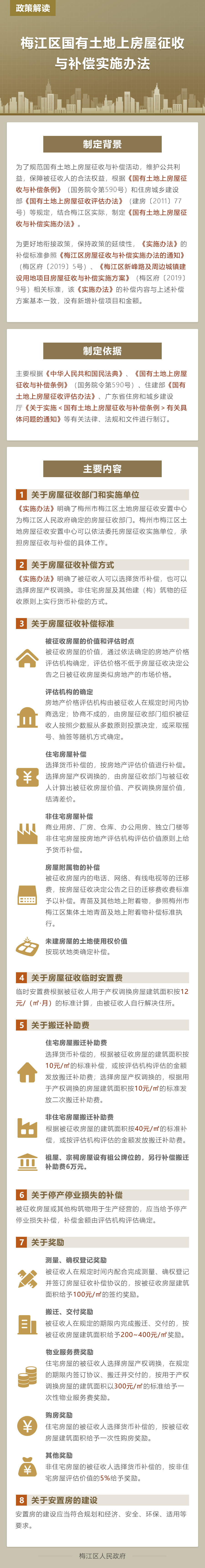 《梅江區國有土地上房屋征收與補償實施辦法》政策解讀.png