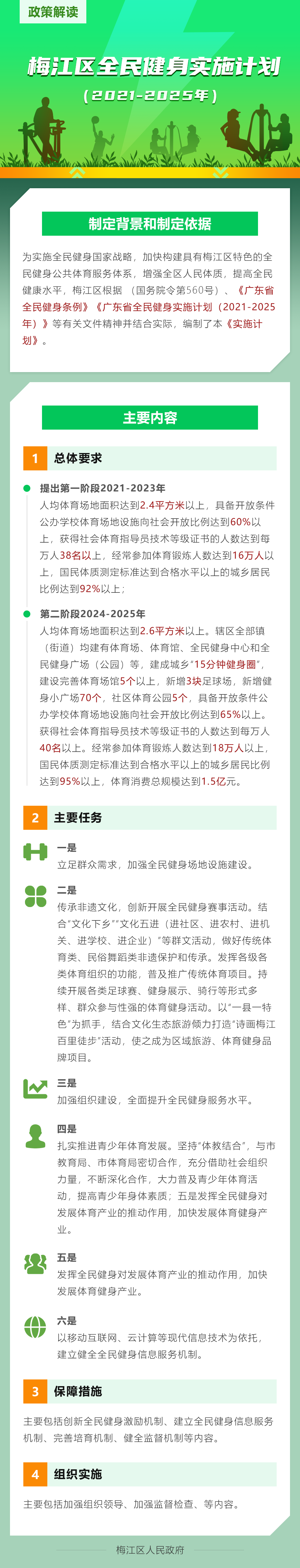 《梅江區(qū)全民健身實(shí)施計(jì)劃（2021-2025年）》解讀.png