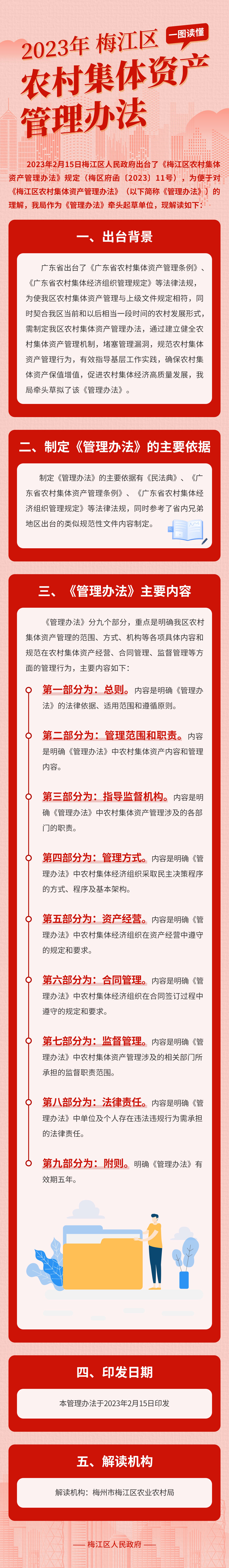 梅江區農村集體資產管理辦法政策圖解長圖.jpg