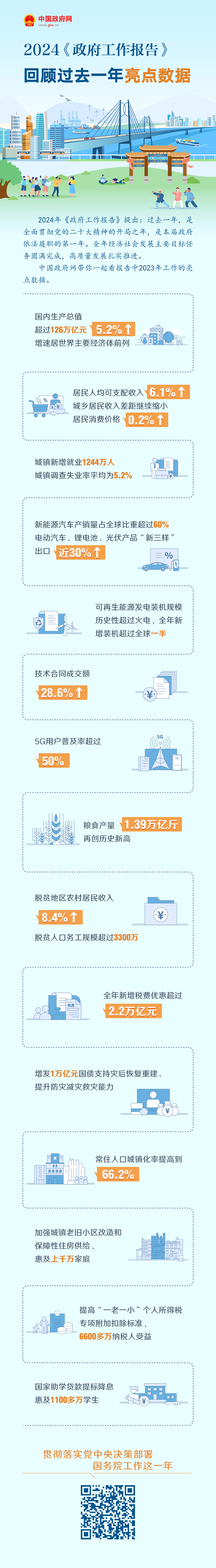 2024《政府工作報(bào)告》.jpg