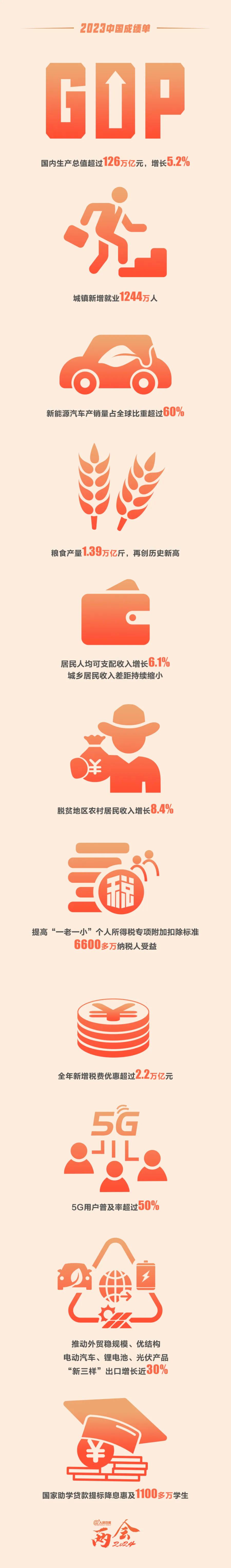 2023中國成績單.png
