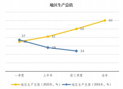 2024年1-10月梅江區(qū)經(jīng)濟(jì)運(yùn)行簡(jiǎn)析.png