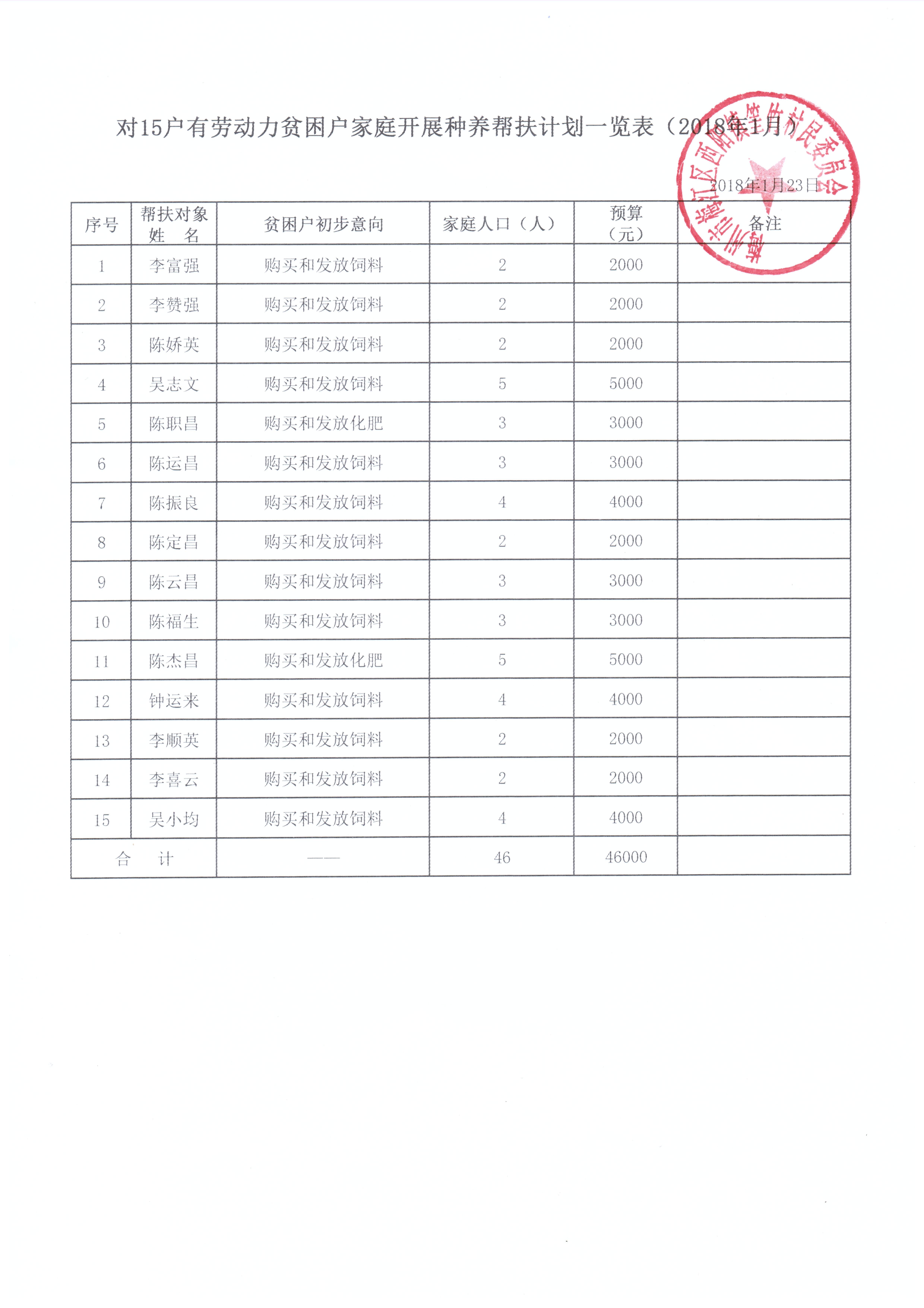 201801發(fā)放生產(chǎn)資料進(jìn)行產(chǎn)業(yè)幫扶2.jpg