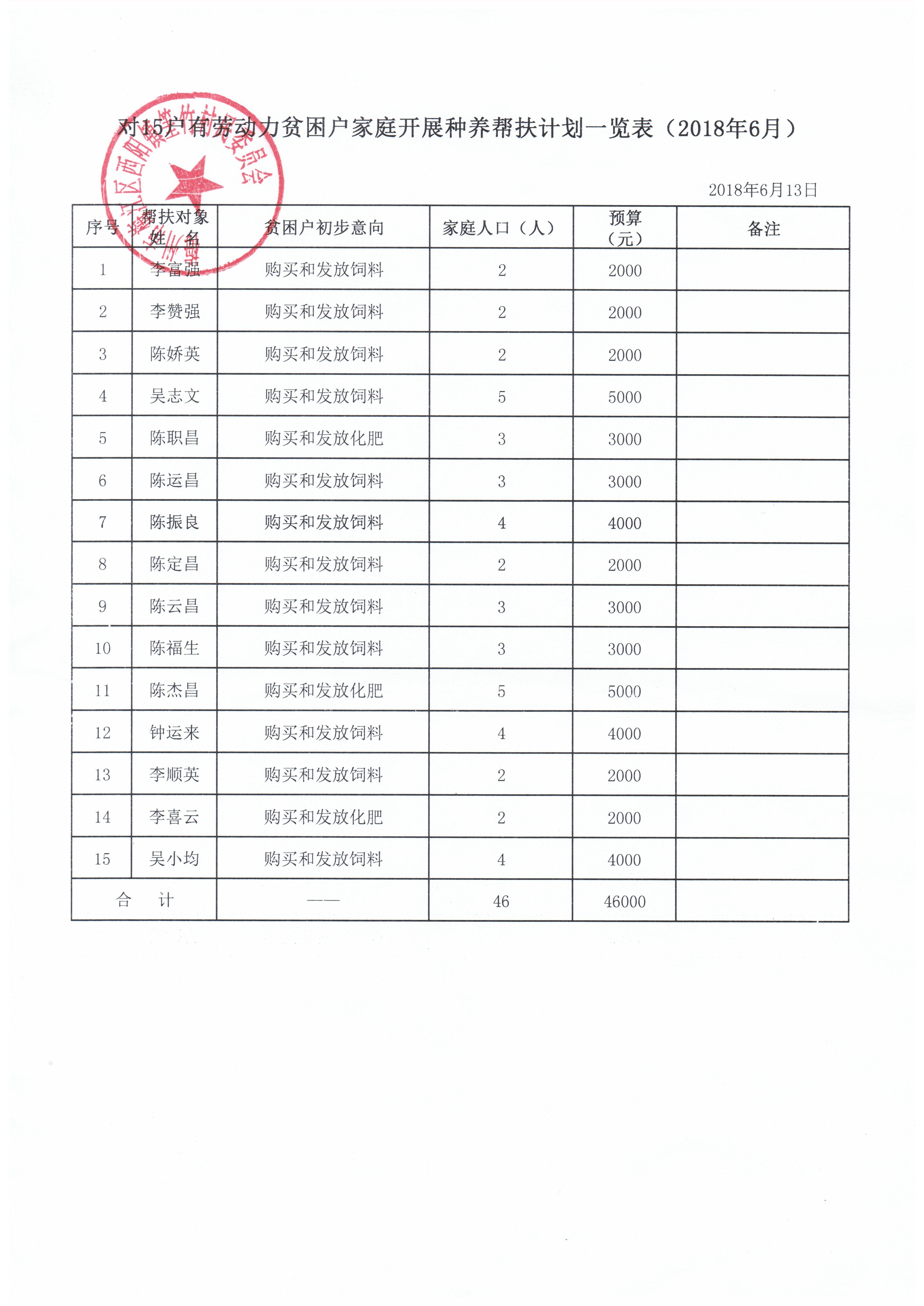 201806發放生產資料進行產業幫扶2.jpg