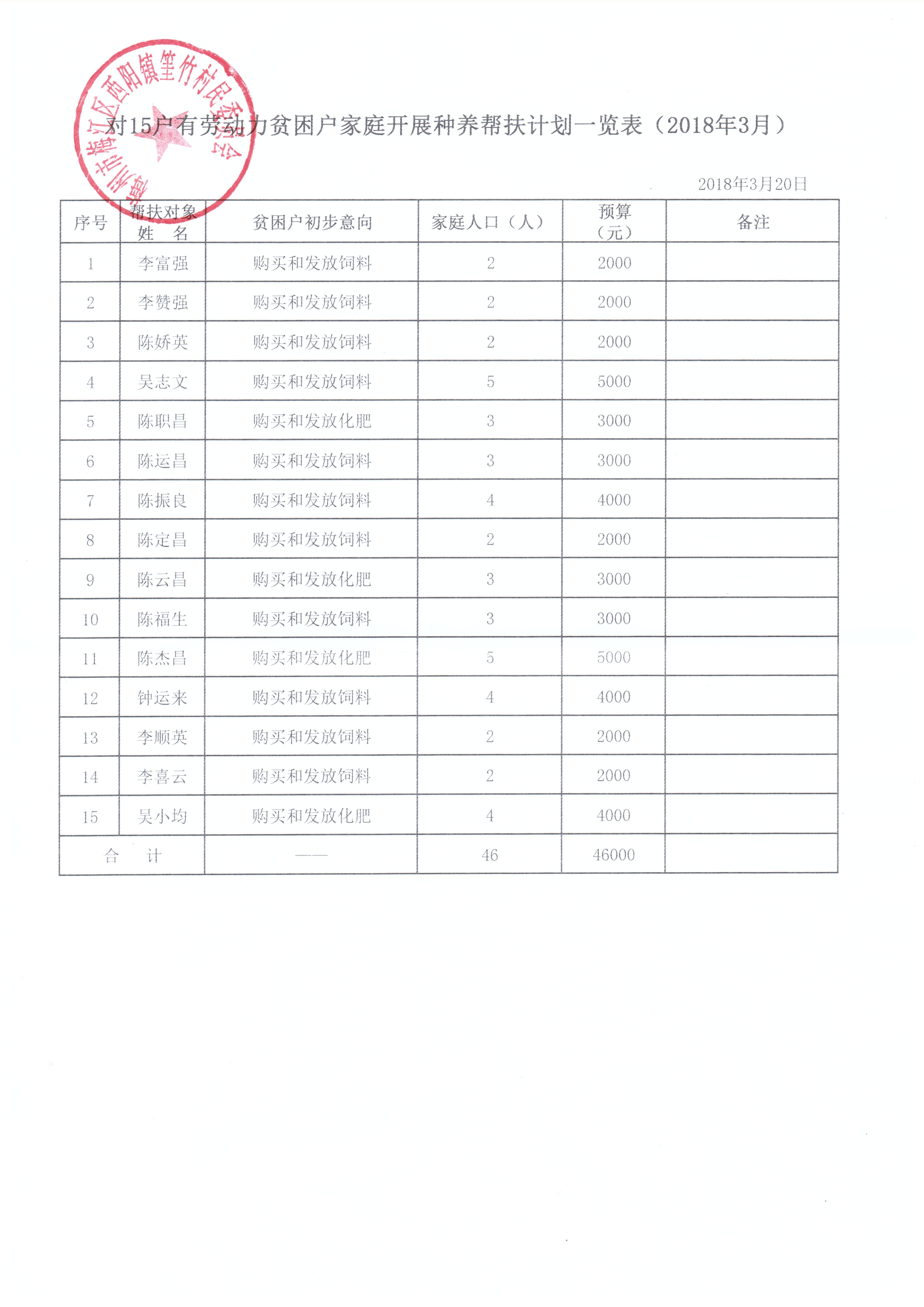 201803發(fā)放生產(chǎn)資料進行產(chǎn)業(yè)幫扶2.jpg